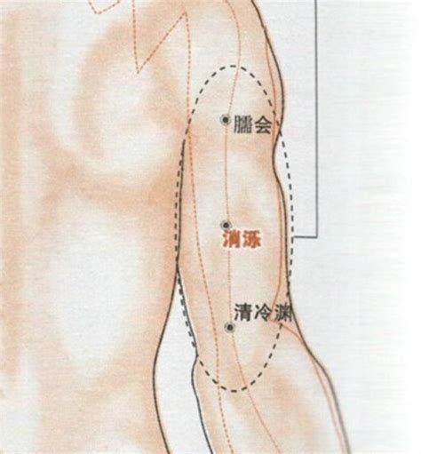 消爍穴|消濼穴位置 